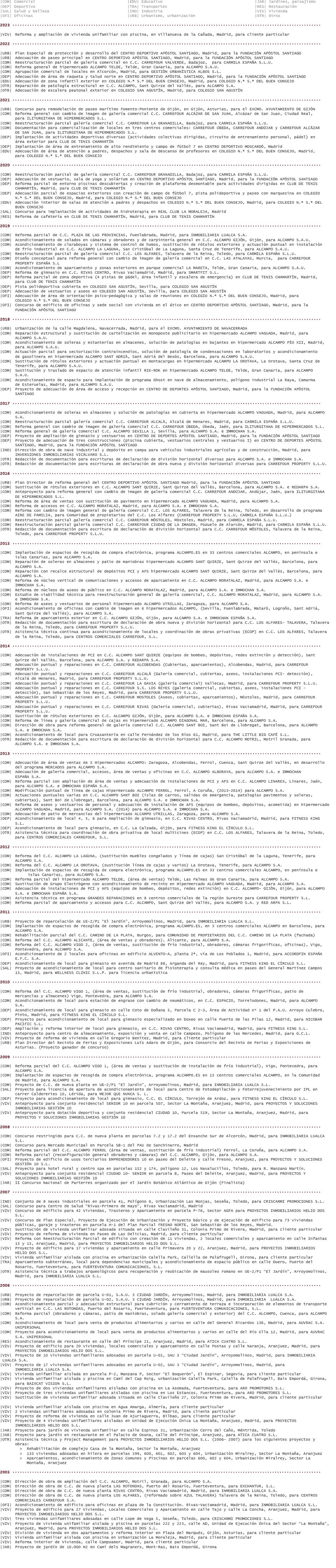  Desarrollo histórico de los trabajos de IVALLE ARQUITECTOS S.L.